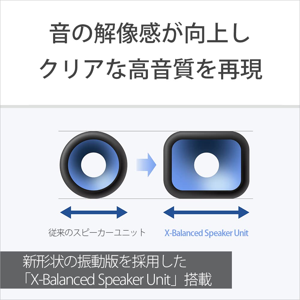 Sony Саундбар Совместимость с DolbyAtmos Совместимость 3.1ch HT-S2000 eARC/Bluetooth