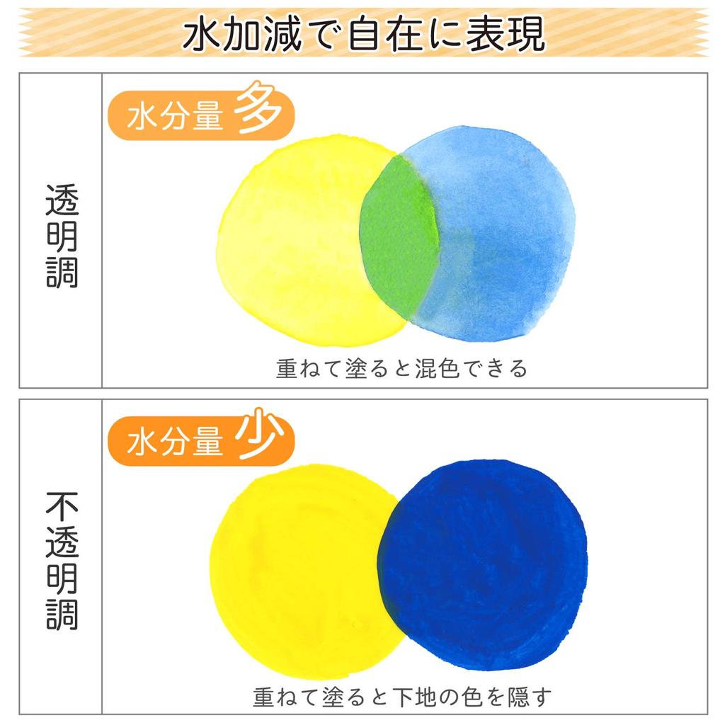 Sakura Crepas Paint Матовая акварель в политюбиках Набор 18 цветов MW18PR