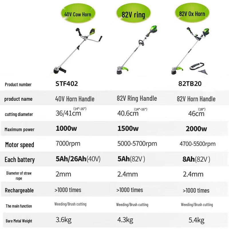 Greenworks 40V Cordless Brush Cutter/String Trimmer CN plug (adapter included)