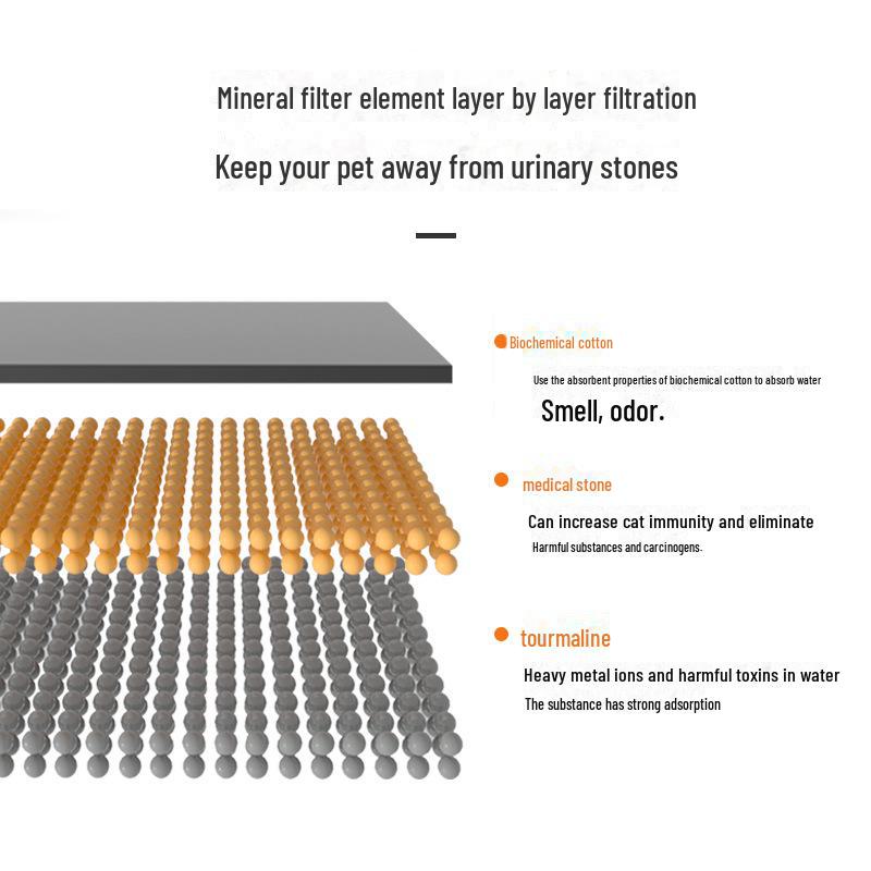 Фильтр для питьевого фонтанчика для домашних животных 1.5S - сменный фильтр из медицинского камня и активированного угля.