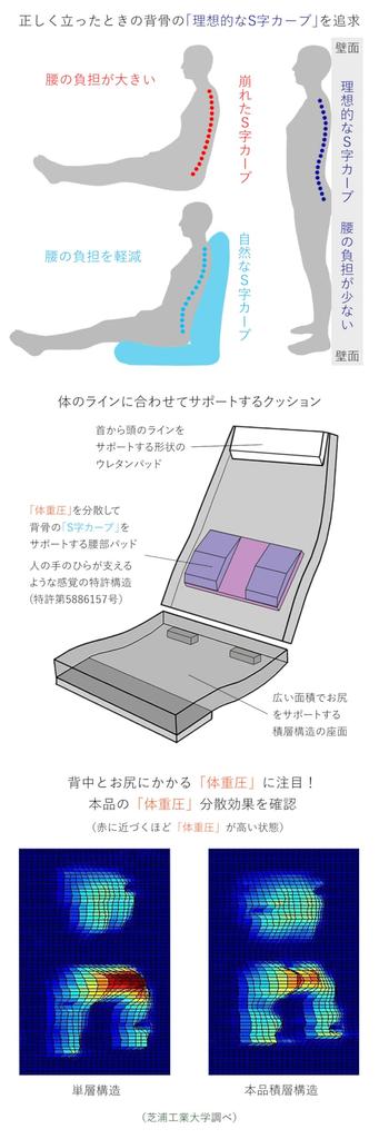 Collaboration High Back Chair with Headrest 2 Made In Japan High Back Places Reclining Relaxation Headless Stepless Back 17 Levels [Yamazaki Chair]