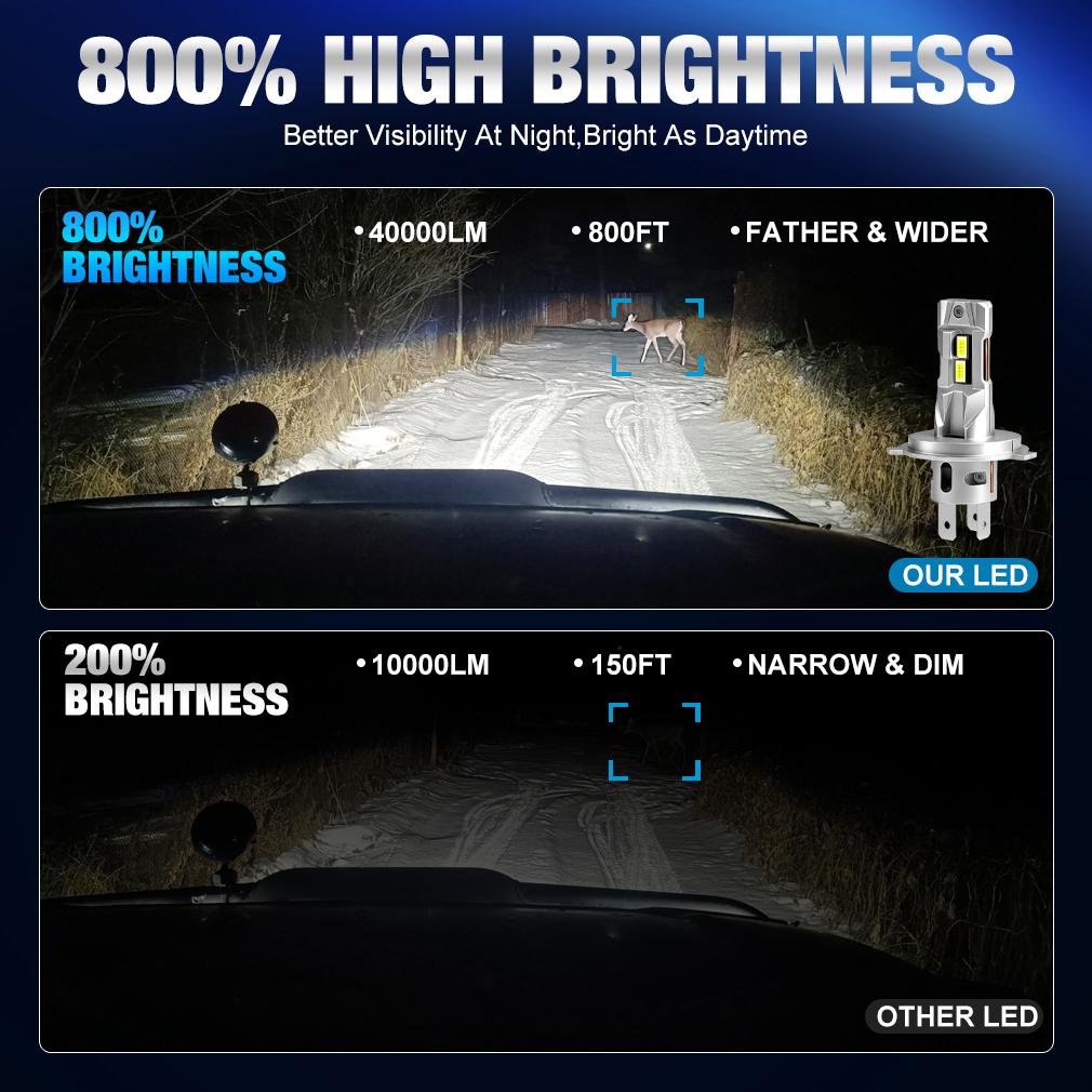 2 шт. 40000 лм H4 H7 Светодиодные лампы для фар Беспроводные Turbo H11 LED H8 9005 HB3 9006 HB4 100 Вт Автомобильные противотуманные фары Ближний/дальний свет Фара Автоматический Plug&Play Лампа 6000K