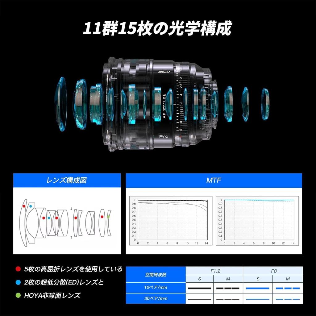 VILTROX AF 27 мм FE Pro Single Focus сменный телеобъектив среднего размера для Sony Auto Focus Small and Light Eye AF сверхбольшая апертура фокусного объектива