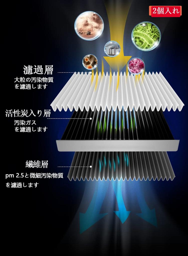 dualmax Car Air Conditioner Filter with Special 3-Layer Structure & Activated Carbon, Deodorizing &