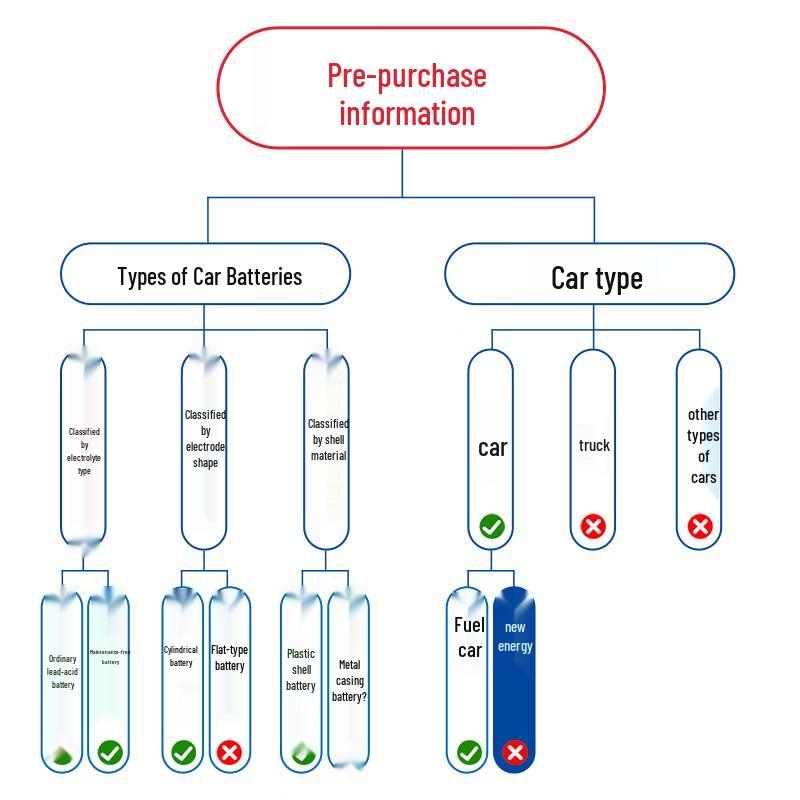 Клемма отключения автомобильного аккумулятора