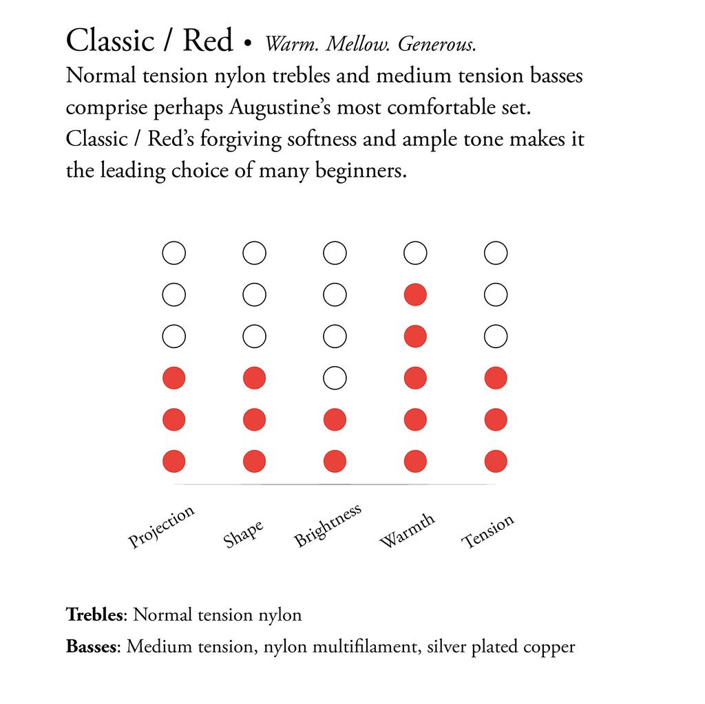 AUGUSTINE Classical Guitar Strings Red Set RED SET