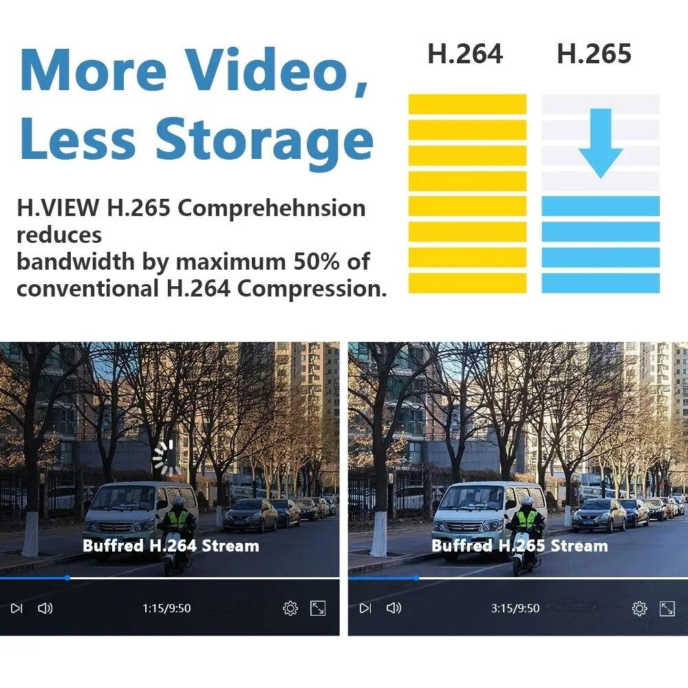 LS VISION EU Outdoor AI интеллектуальная WiFi камера с двумя объективами 10x Zoom 6MP цветная камера ночного видения высокой четкости IP66 водонепроницаемая