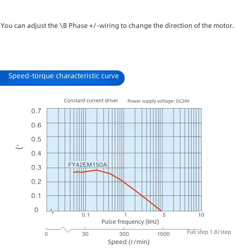 42 шаговых двигателя крутящий момент 0,4 Нм 24 В для 3D-печатных, дозирующих и гравировальных машин