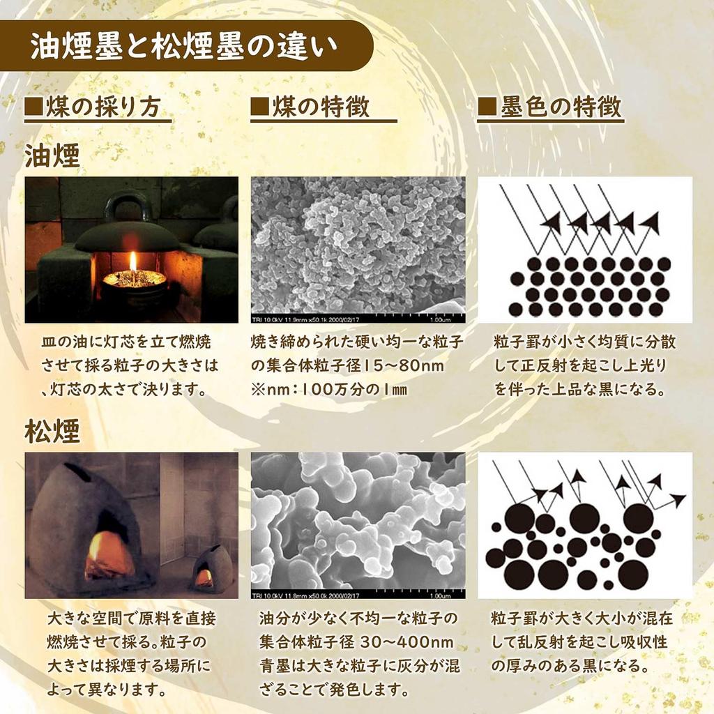 Bokuundo Твердая тушь Яматога Суми Мудзё Чисто черная Кусковая 04401 2.0