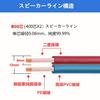 Speaker Cable with Banana Plugs, LCYOUTH, Pre-terminated High-Purity OFC, 800-Core, 1.5m x 2pcs