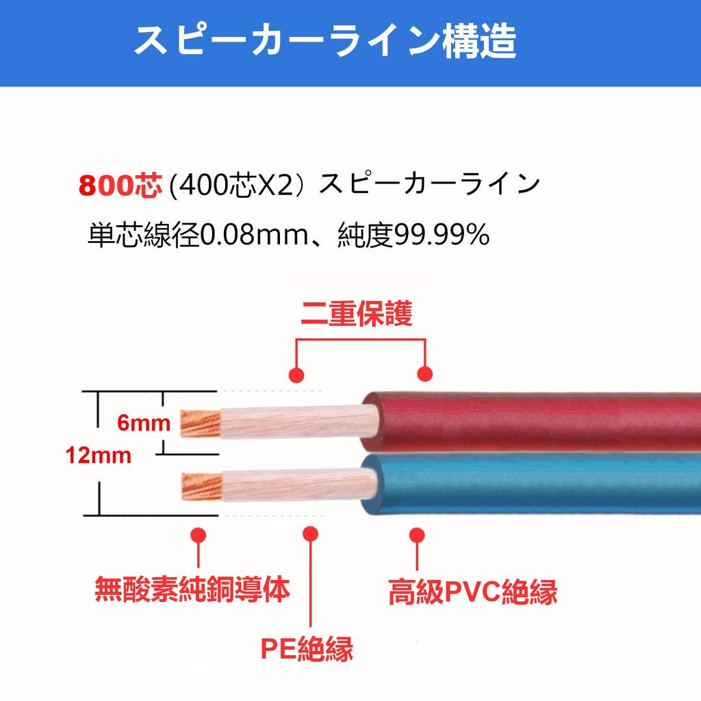 Speaker Cable with Banana Plugs, LCYOUTH, Pre-terminated High-Purity OFC, 800-Core, 1.5m x 2pcs