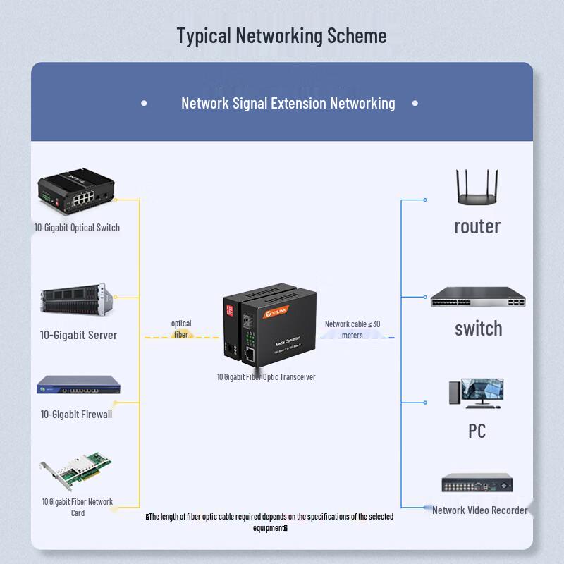Оптический трансивер netLINK
