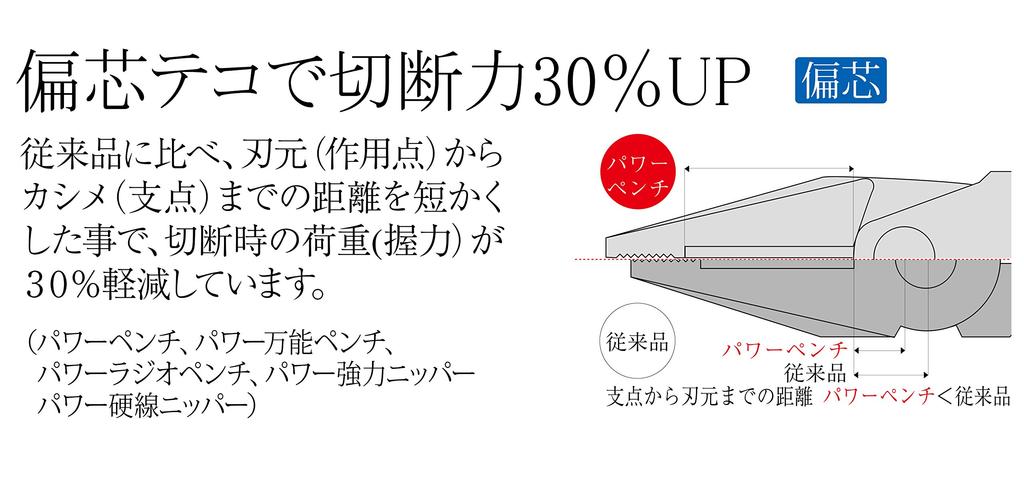 Tsunoda TTC Power Eccentric JIS Heavy-Duty Nippers, Type, Standard, 130mm, PW-301DG