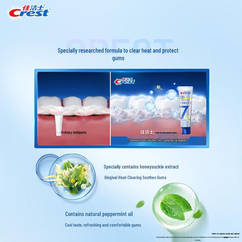 Crest 7-Effect Fire-Clearing & Gum Protection Toothpaste