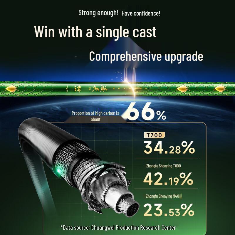 Chuangwei Lingtian 4th Gen Carbon Fishing Rod