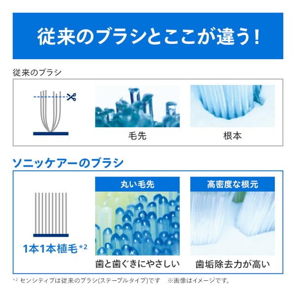 PHILIPS Sonicare GentlePlus HX6052/93 Replacement Brush Heads 2-Pack with RFID Chip Sensitive Gum Care Electric Toothbrush Standard Size