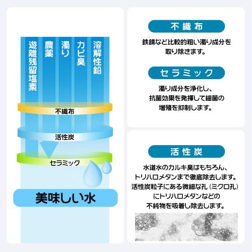 Compatible with Takagi JC0032DK, JC0036UG, JC0032UG, and JC0032CH Series Water Purifiers, High-Removal Performance Cartridge for JA/JG/JY Series Purif
