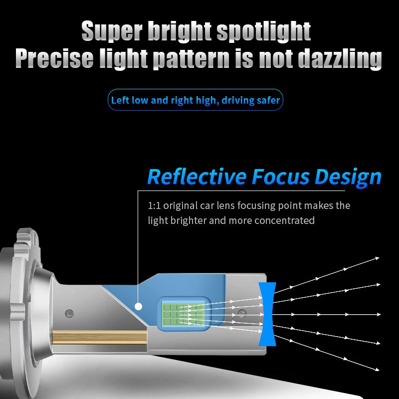 2PCS D3S D1S D2S LED CANBUS Xenon Headlight CSP 6000K White HID LED Headlight Led Bulbs Plug and Play