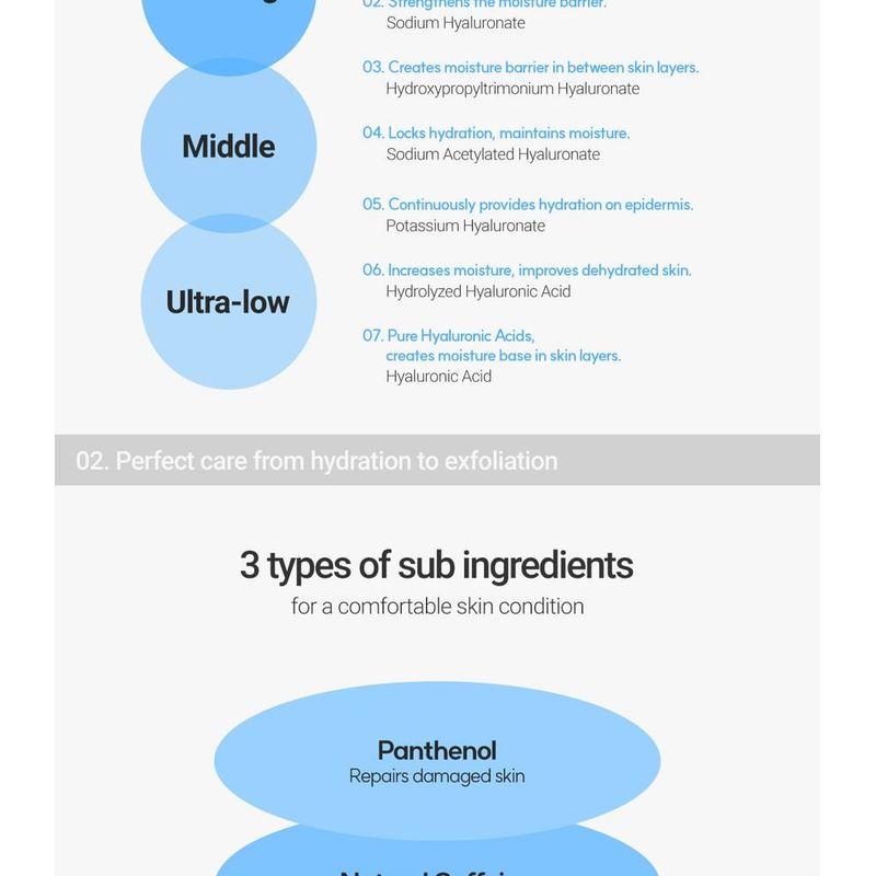 ROVECTIN Доктор. Набор масок - 3 вида