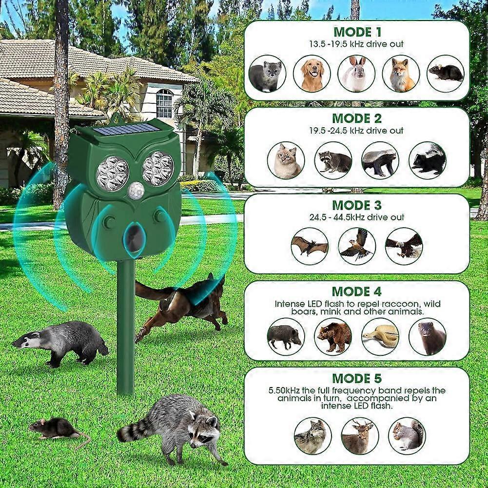 Ultrasonic Animal Repeller,Motion Detection LED Flash Light,Solar Animal Repellent for Dog Fox Rabbit Raccoon Squirrel