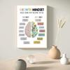 Growth Mindset Success Begins with Believing You Can Poster Prints Modern Inspirational Canvas Paintings Wall Art Home Decor