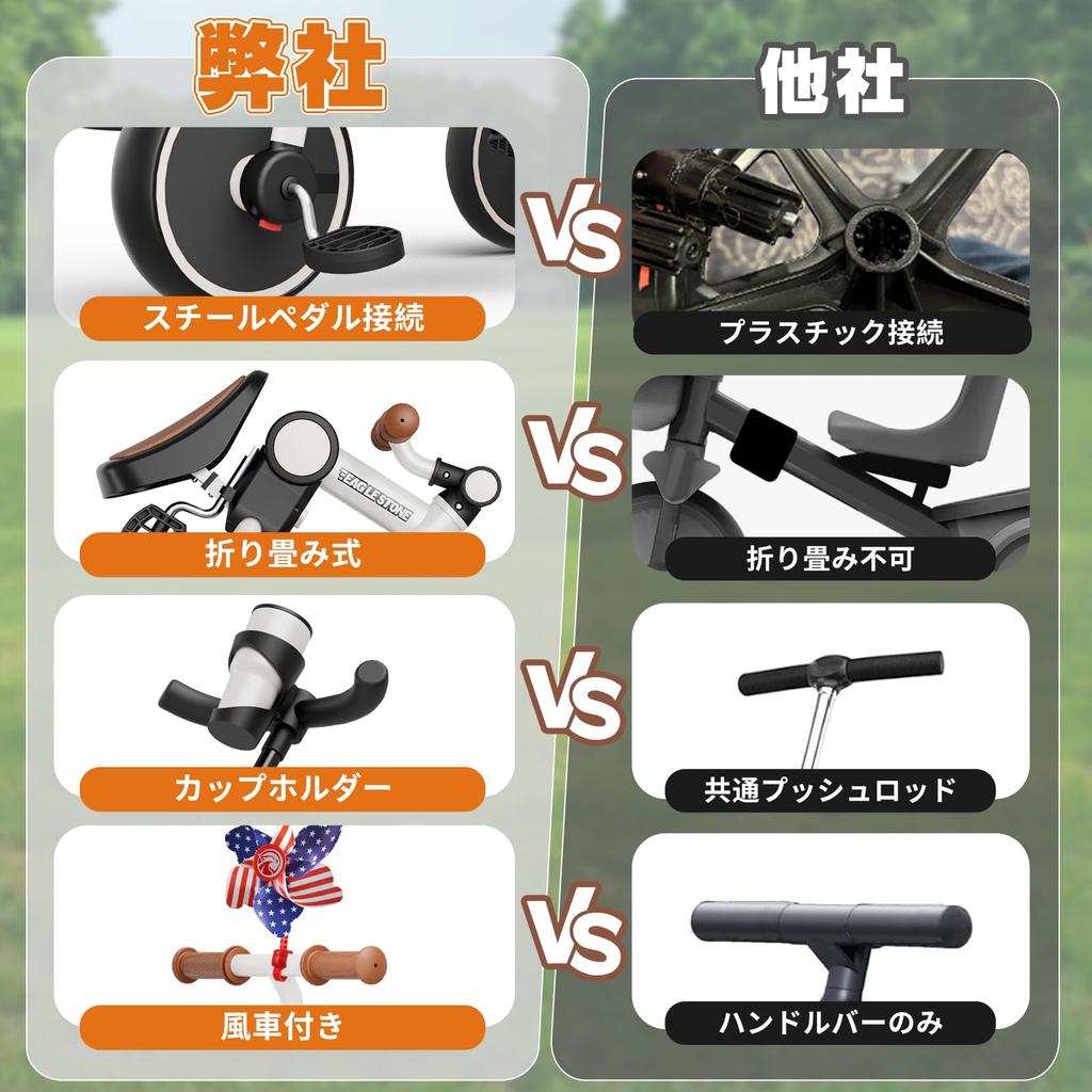 Детский трехколесный велосипед 5-в-1 с ручкой для толкания, складной (ES76, О ВАУЗОН, Белый)