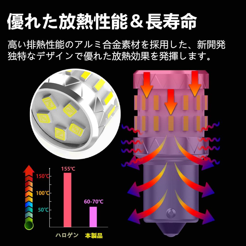 CIWENDAN S25 Односветодиодный задний фонарь, Взрывной свет, Высокая яркость, 2835 SMD + 4014
