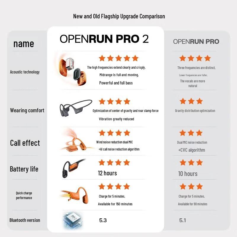 Наушники Bluetooth с костной проводимостью SHOKZ OpenRun Pro 2 S820