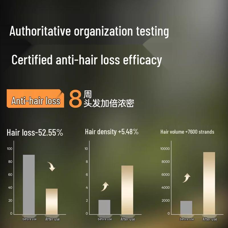 ZUO YAN YOU SE Anti-Hair Loss & Dandruff Control Shampoo Set