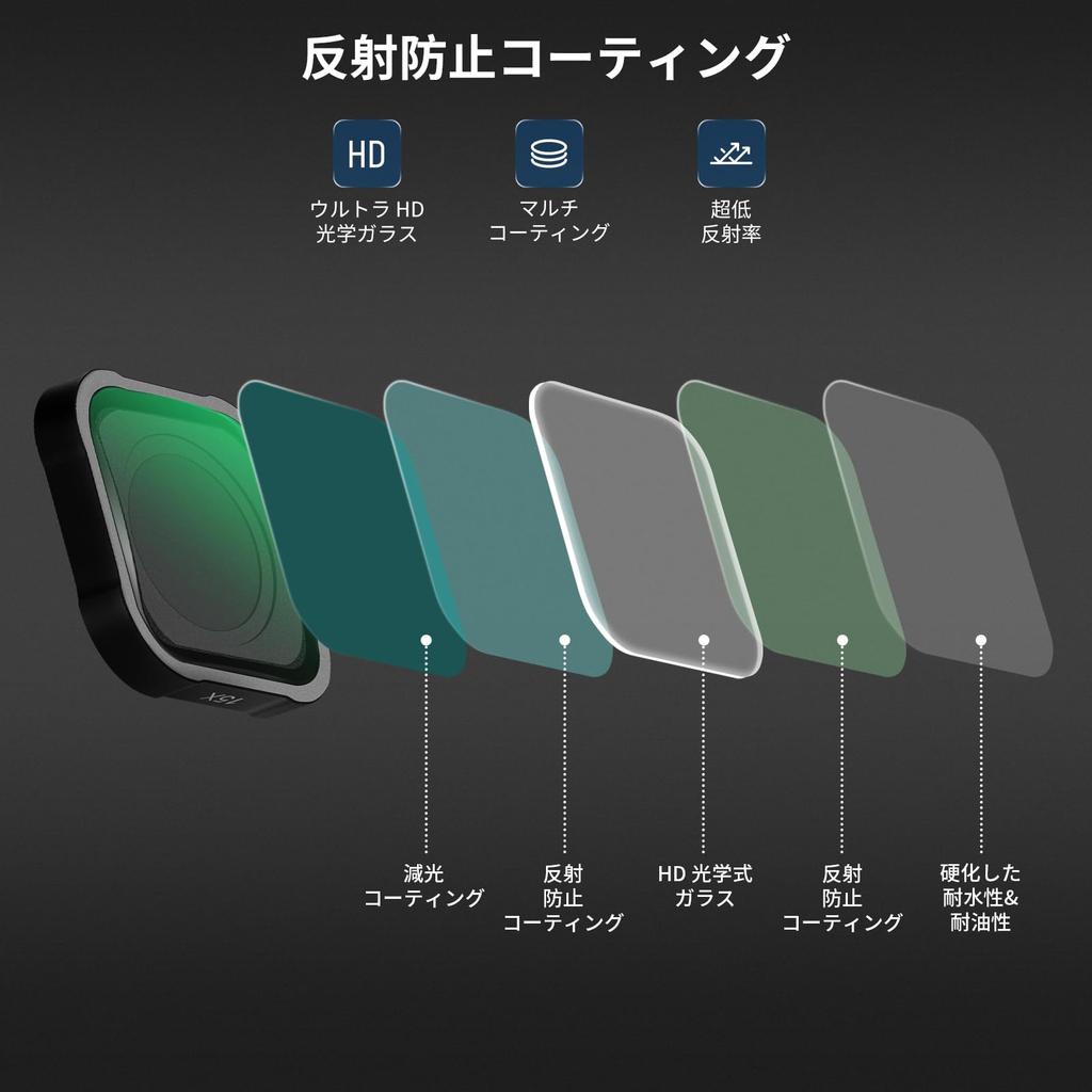 Линза NEEWER с 15-кратным увеличением, совместимая с GoPro Hero и 9 Action HD, оптическая, для макросъемки, не водонепроницаемая, LS-31 13, 12, 11, 10, Камеры,