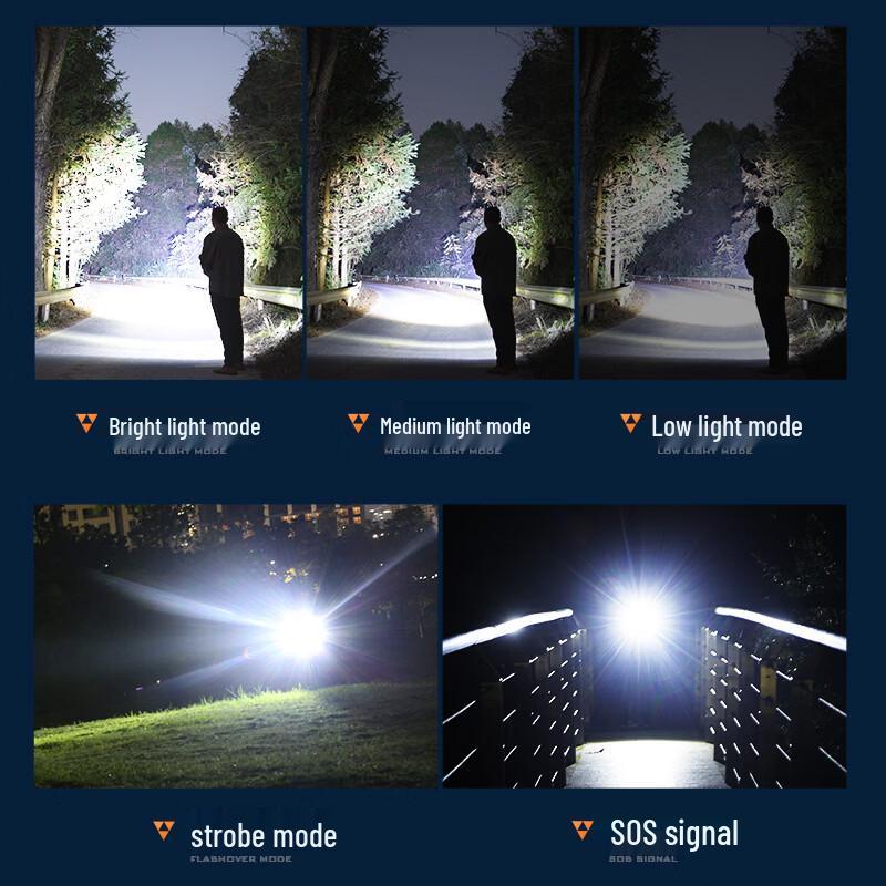 SupFire RX28 Zoom Rechargeable Flashlight