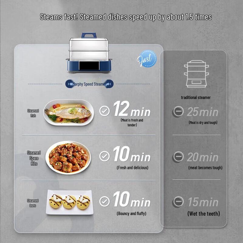 Многофункциональный электрический пароварка Morphy Richards 12 л, вилка CN (адаптер в комплекте)