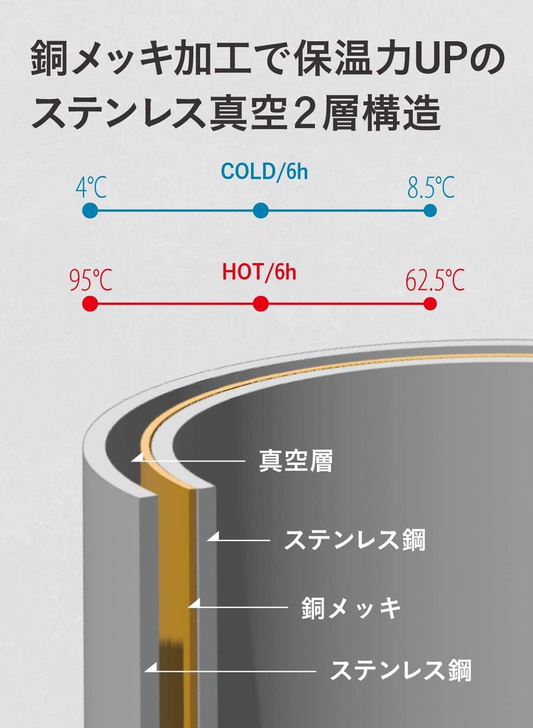 CB Japan KOYA Outdoor Bottle, SANTECO, Beige, 500ml, Direct Drinking, Vacuum Insulated Stainless Steel Bottle [with Handle]