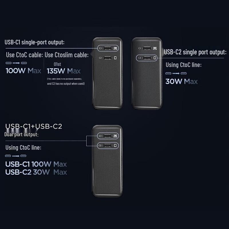 Lenovo thinkplus 135W Dual-Port GaN Power Adapter