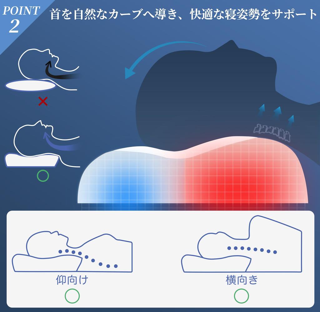 Memory Foam Made in Adjustable Suitable for Back and Side Concave Hollow Design for Head Stability and Easy 32cm Wide x 53cm Gray DreamCat's Pillow,