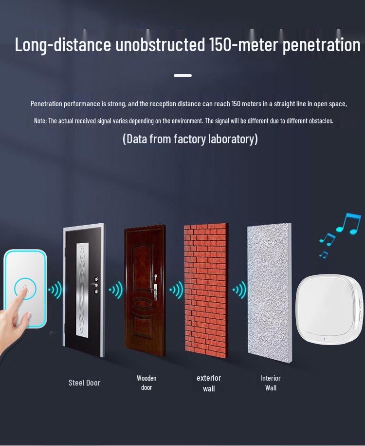 Smart USB Wireless Doorbell with Long-Range Remote Control and Call Button for Elderly Patients