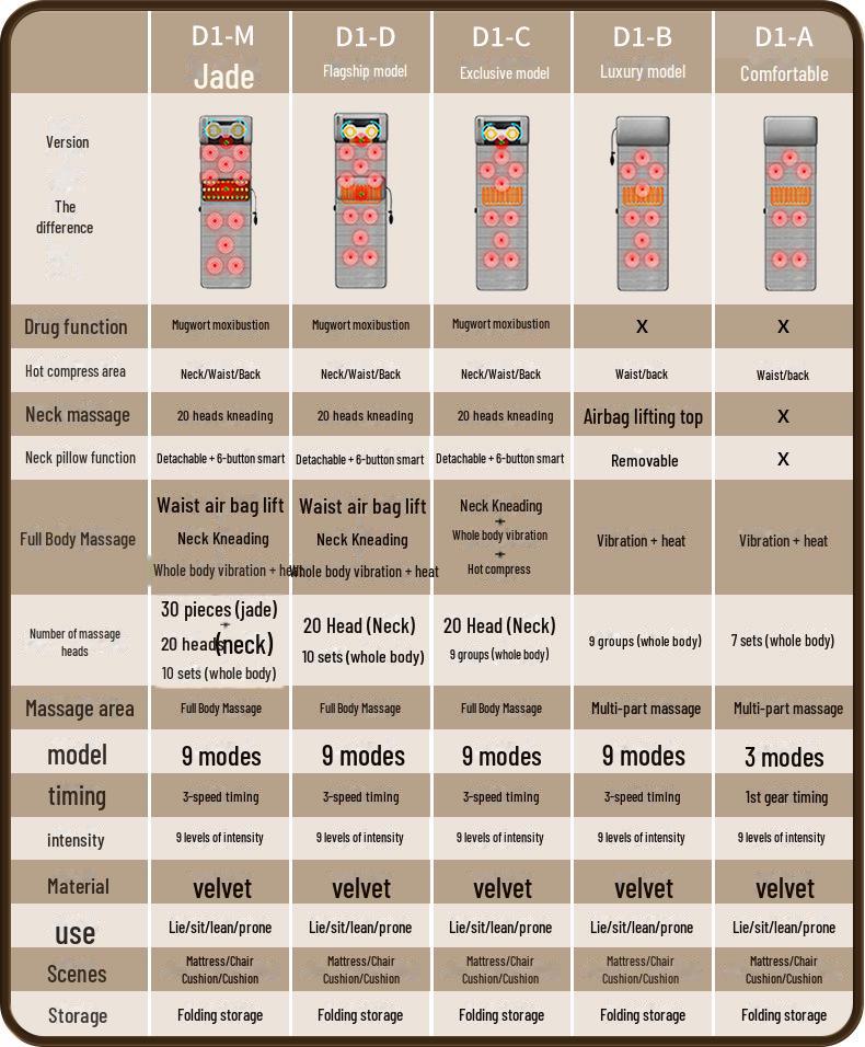 Массажная подушка с подогревом всего тела и воздушной подушкой для плеч, шеи и талии