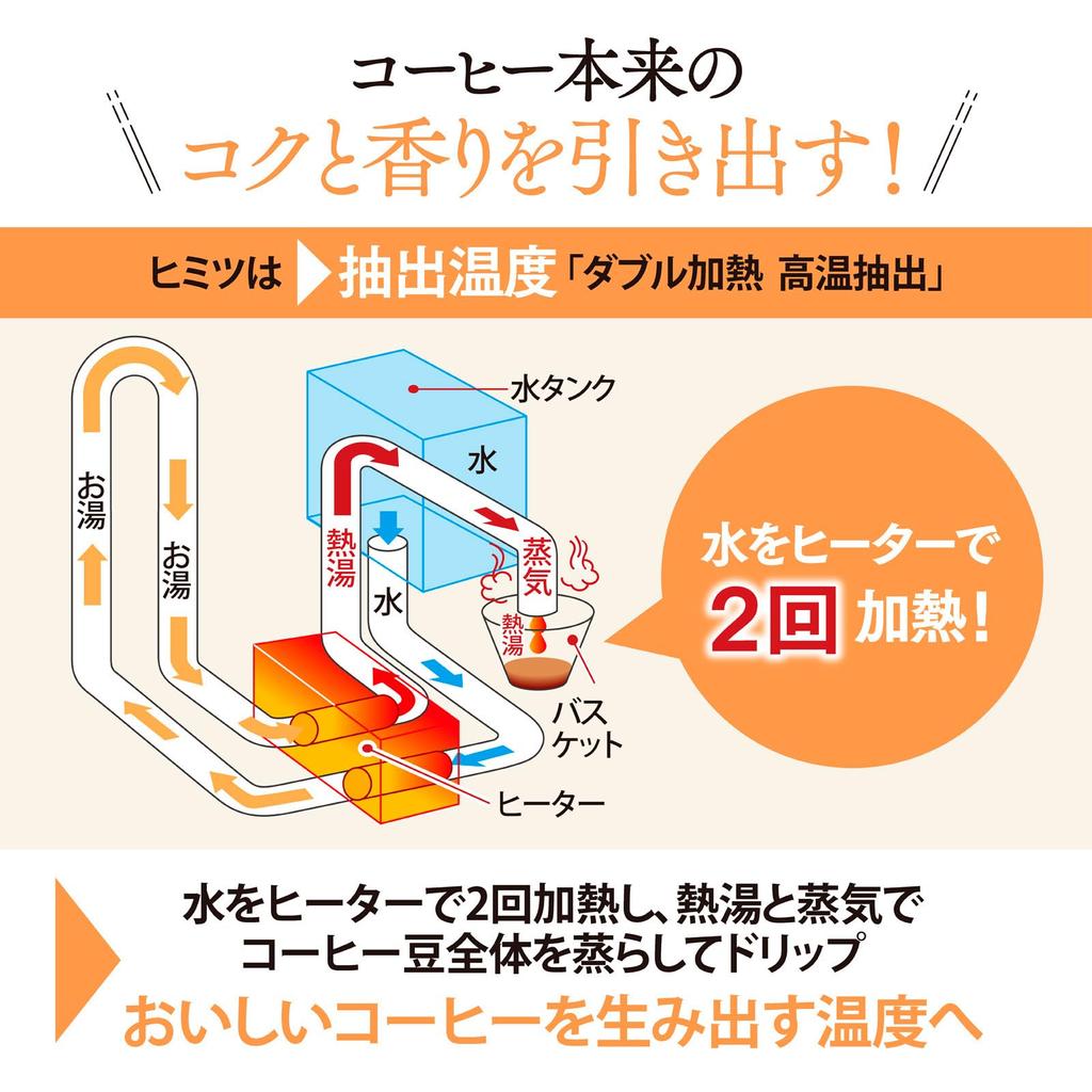 ZOJIRUSHI Coffee Maker for 6 Double Heating To Bring Out the Richness and Concentration Mesh Filter Stainless Steel Black Cups, Aroma, 2-step