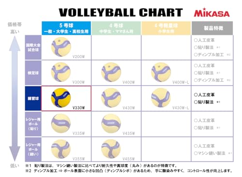 MIKASA V330W Volleybal Ball Blue Yellow 5