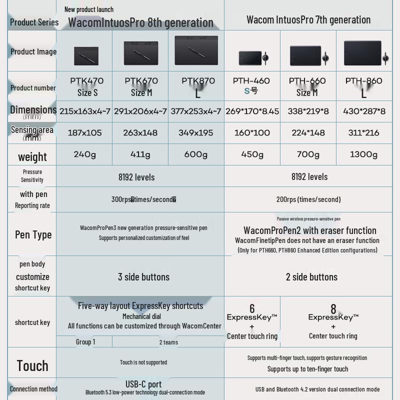 Wacom Intuos Pro 8-го поколения Маленький профессиональный графический планшет