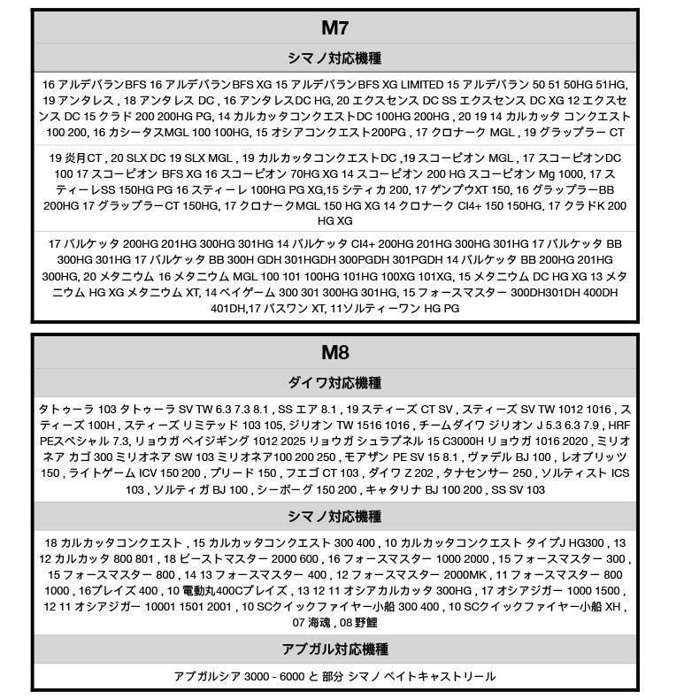 VISPREA Baitcasting Reel 85mm Aluminum Abu Custom Replacement YU217 Handle with Wooden Handle, Crank, Alloy, Shimano, Daiwa, Garcia, Parts, (Golden