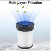 Filters Compatible for Miele Triflex HX1 Facelift and HX2 Cordless Vacuum Cleaner, Fine Dust Filter Accessories Part No. 9178017731, Chen88803jiq