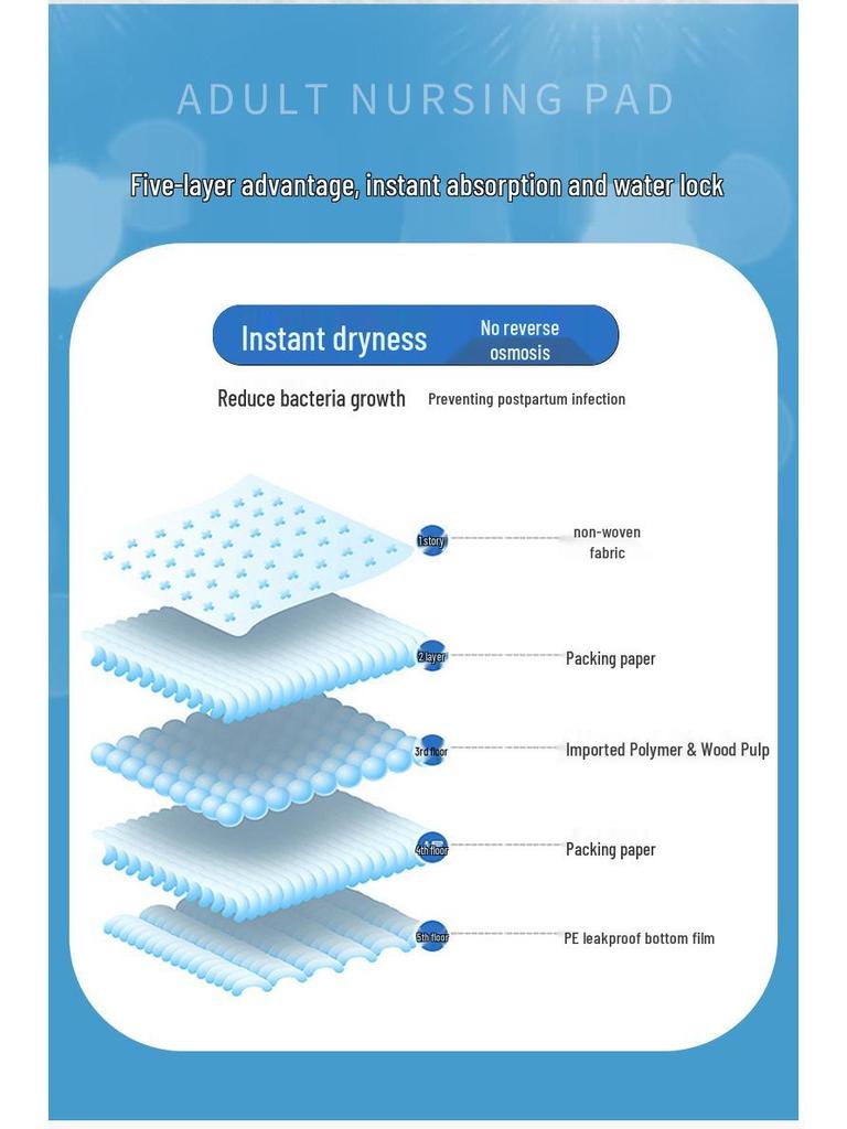 Медицинская одноразовая впитывающая пеленка для взрослых 60x90 - Послеродовой и гериатрический уход, противопролежневая пеленка