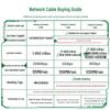 UGREEN Flat Cat6 Gigabit Ethernet Cable