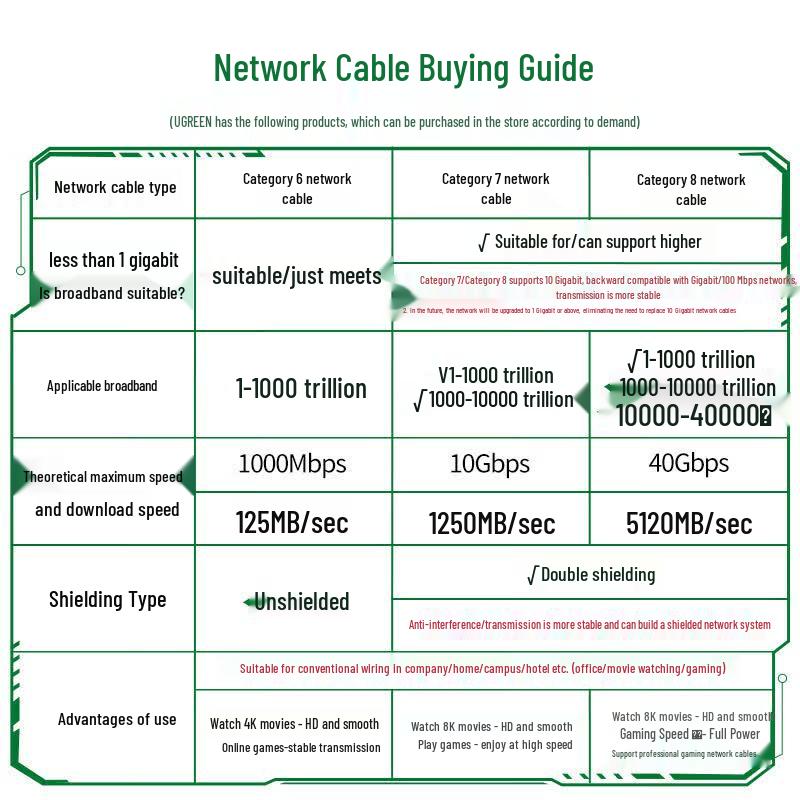 UGREEN Flat Cat6 Gigabit Ethernet Cable