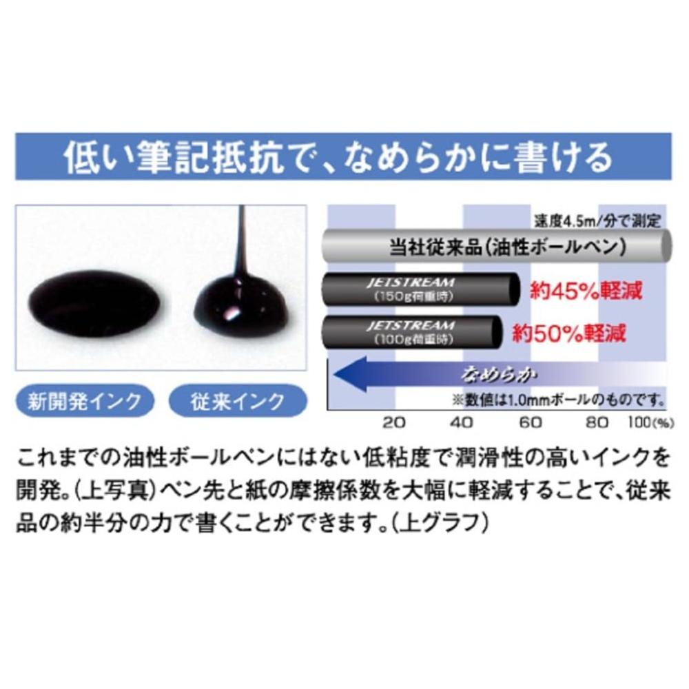 Mitsubishi Pencil Выдвижная шариковая ручка Jetstream Prime, легко пишет, масляные чернила, наконечник 0,7 мм, черная, С, SXN220007.24