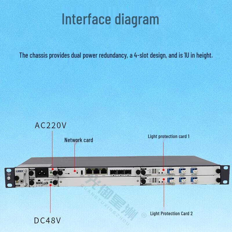 Guangyu Xingzhou OLP Optical Line Protection Equipment