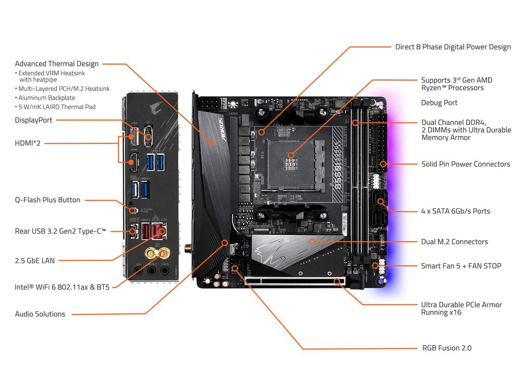 Материнская плата GIGABYTE B550I AORUS PRO AX MiniITX AMD B550 MB4998 Rev.1.x [С чипсетом]