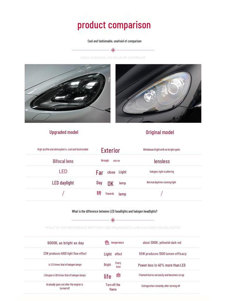 Compatible Headlight Assembly for 2011-2014 Porsche Cayenne: Modified Matrix LED Daytime Running Lights