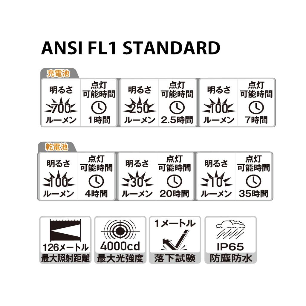 NICRON Светодиодный ручной клип на грудь, горный, черный свет, L-образный, поворотный, в комплекте, магнит, свет, маленький, hands-free, компактный, портативный, для улицы,